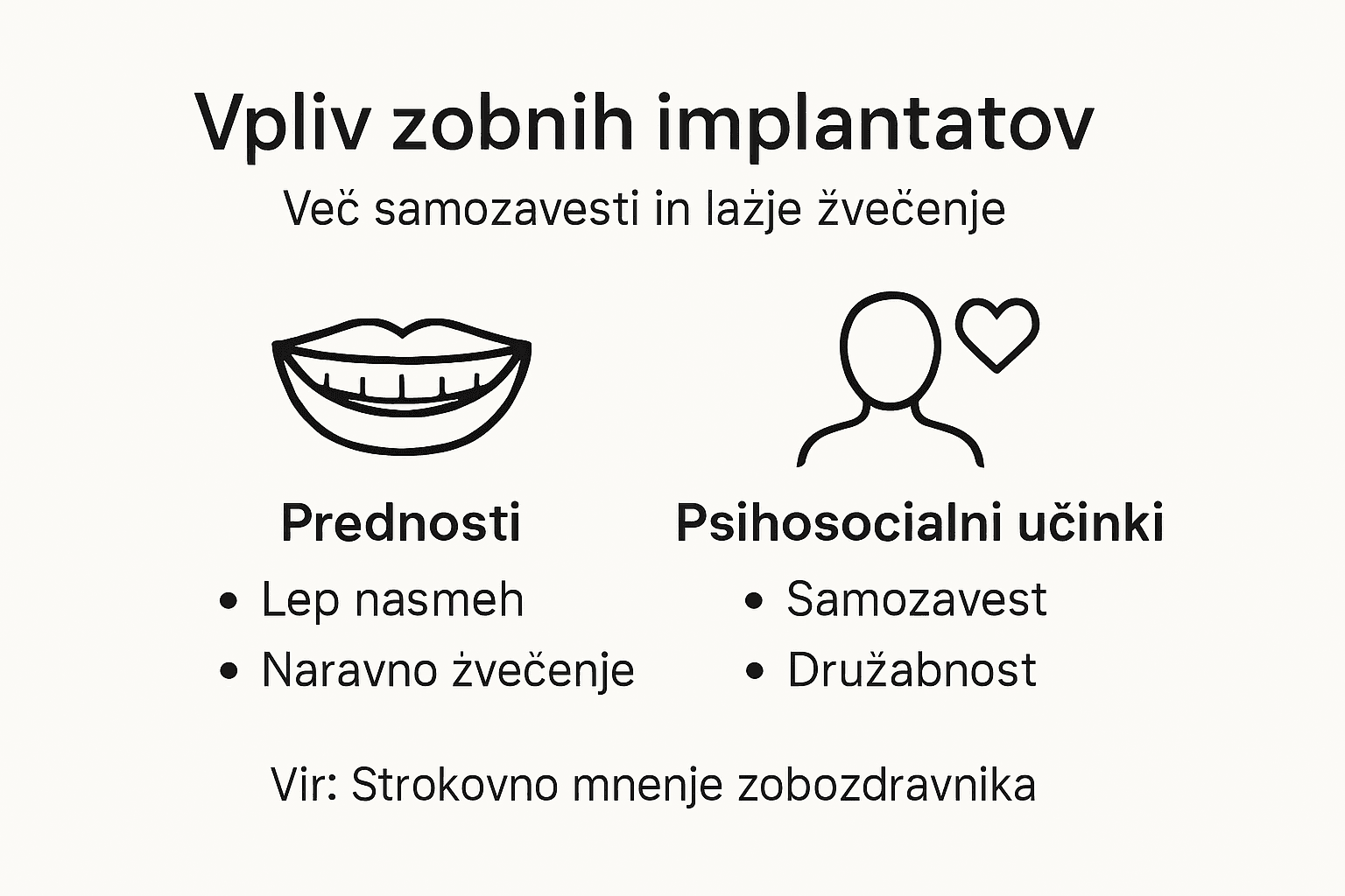 Infografika: Kako zobni vsadki vplivajo na vaše zdravje in kakovost življenja