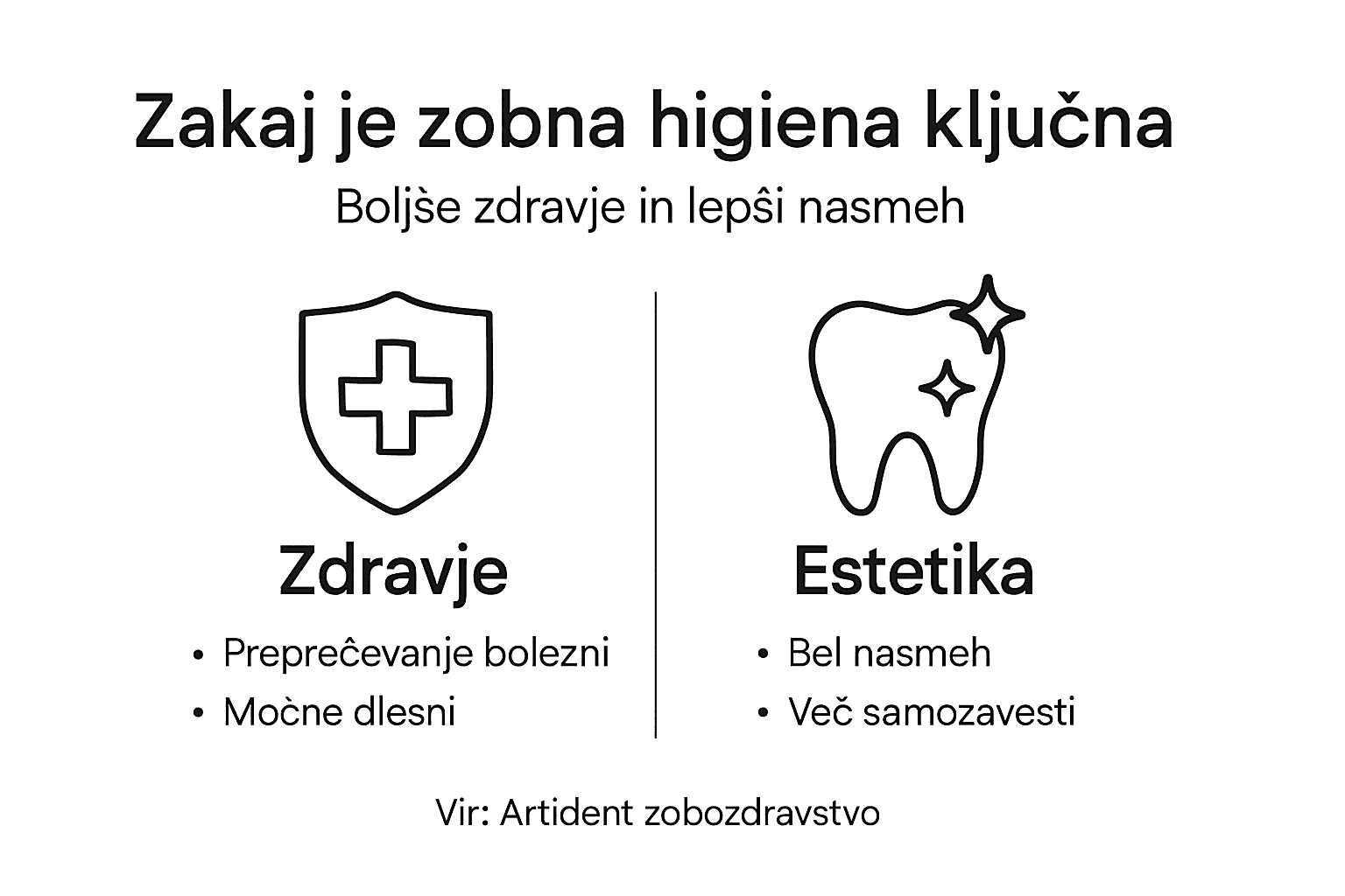 Infografika: kako skrb za zobe vpliva na naše zdravje in lep nasmeh