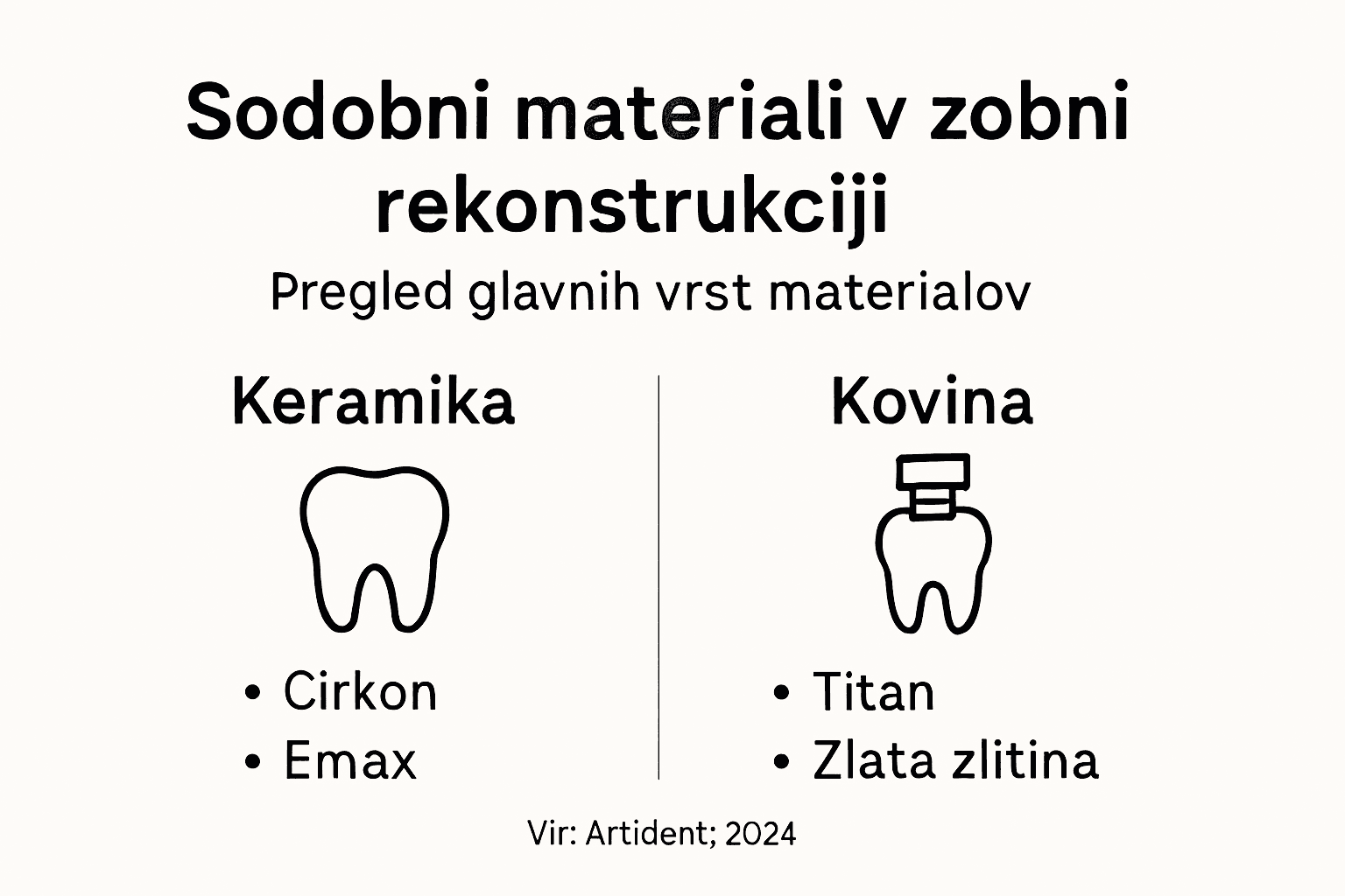 Pregled najnovejših materialov za zobozdravstvo v slikah