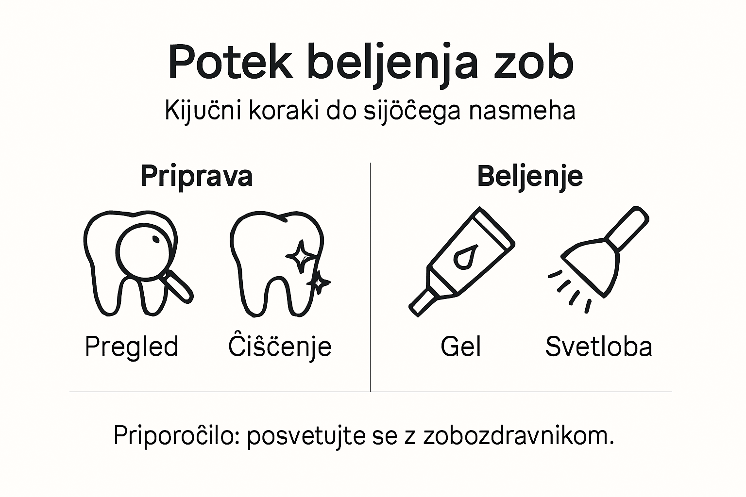 Infografika: kako poteka beljenje zob po korakih