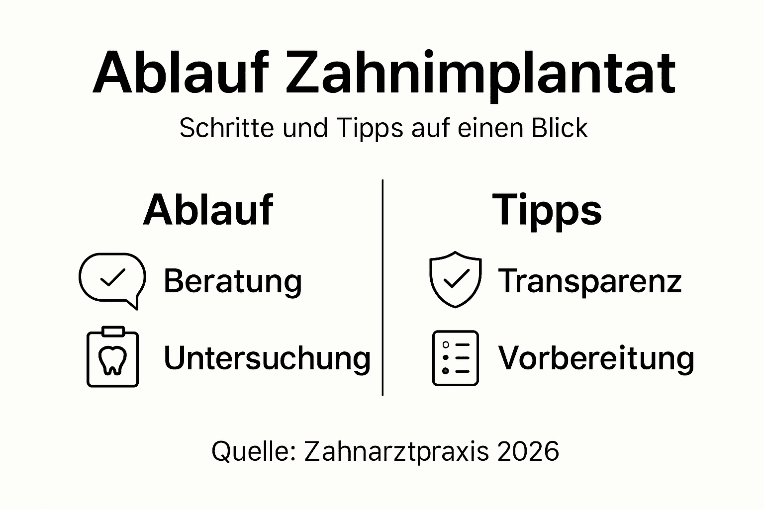 Übersicht: So läuft eine Implantat-Behandlung ab – inklusive hilfreicher Tipps für Patienten