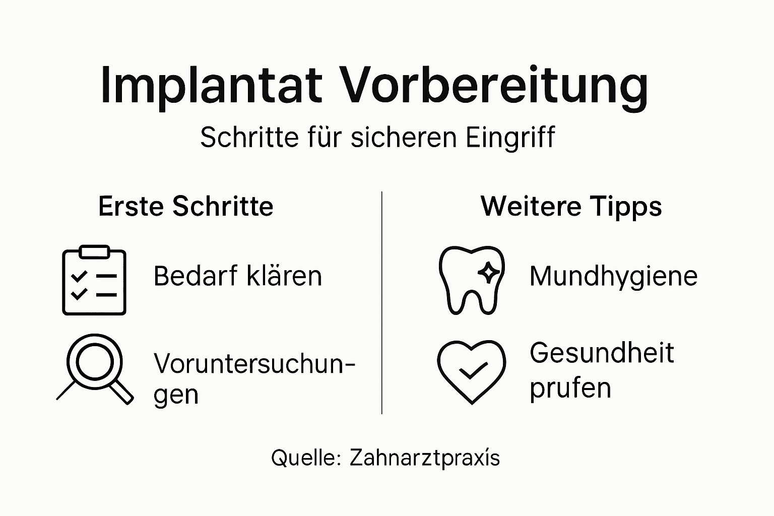 Die Infografik veranschaulicht die einzelnen Schritte der Vorbereitung eines Implantats.
