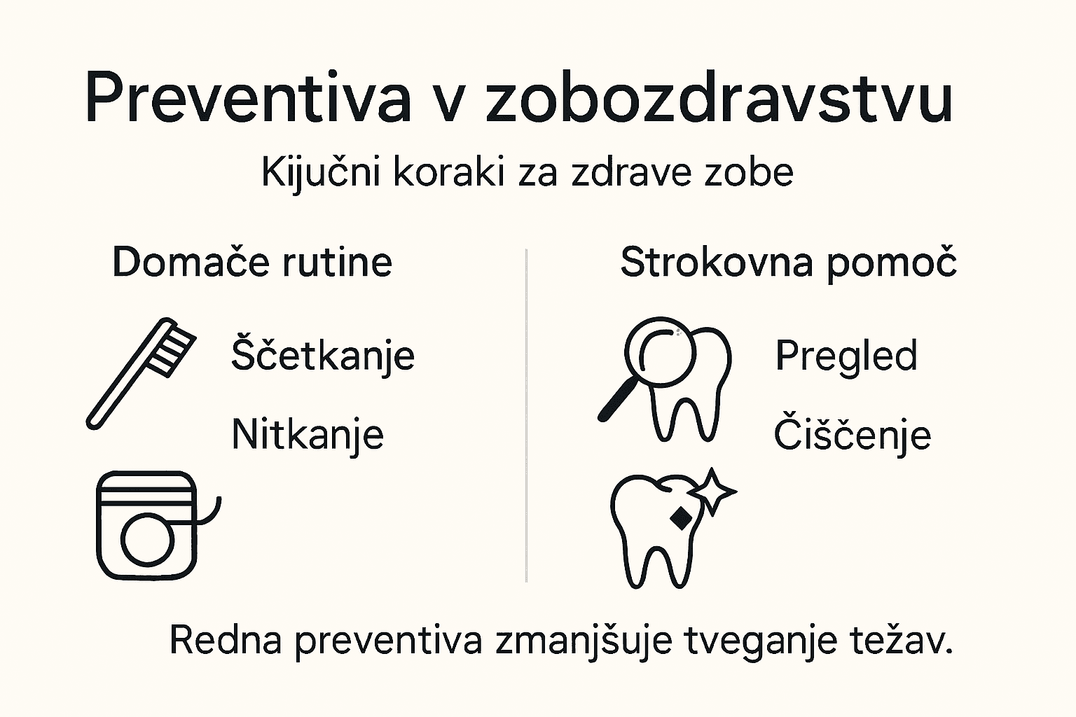 Pregled najpomembnejših korakov za ohranjanje zdravih zob