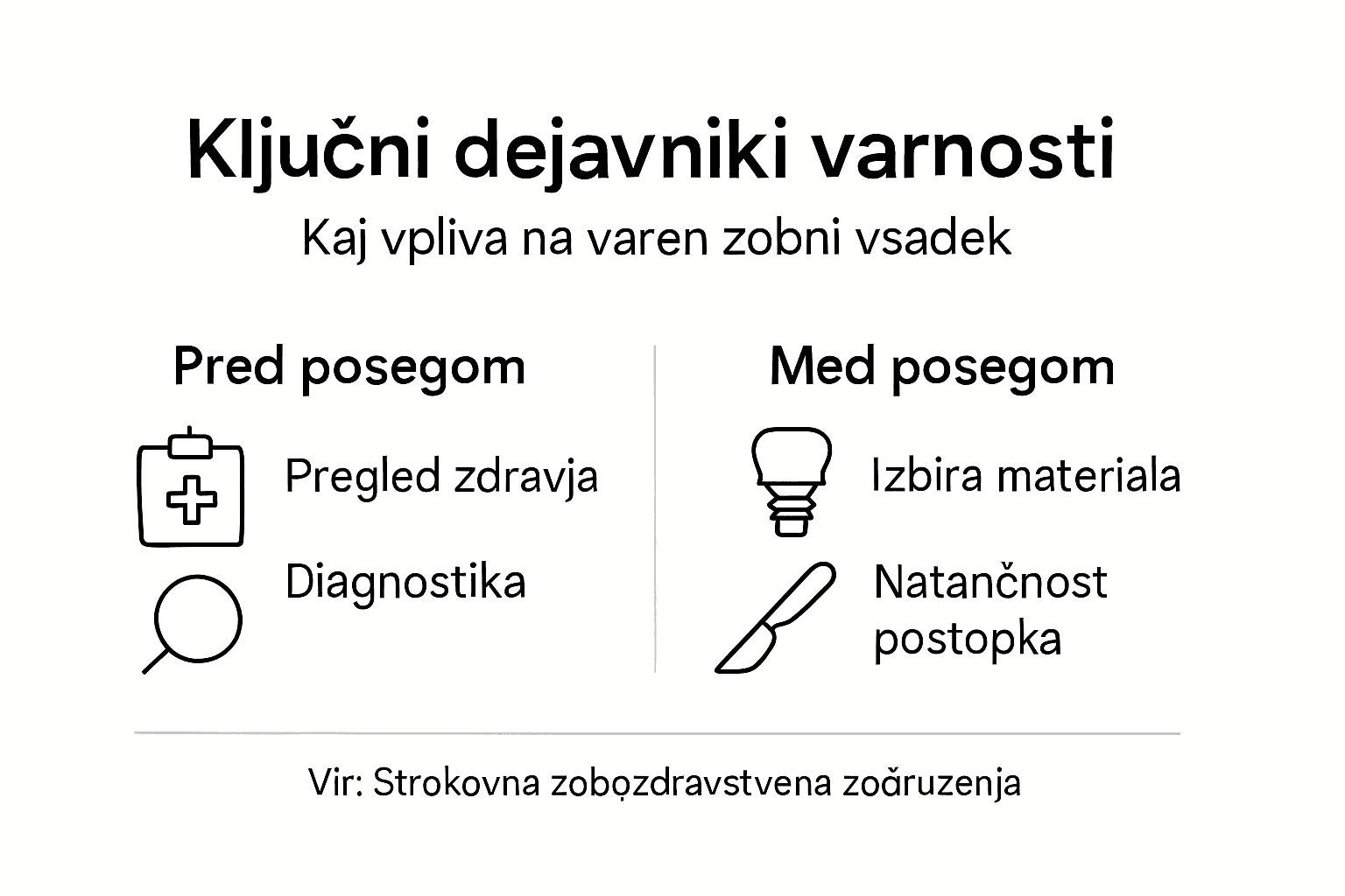 Pregled najpomembnejših dejavnikov za varno uporabo implantatov