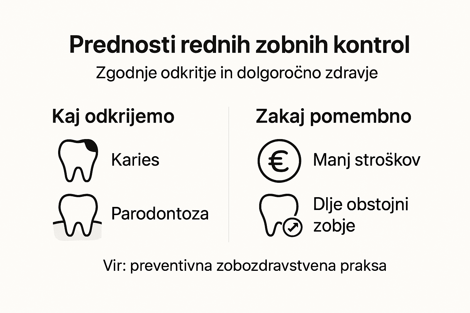 Infografika: zakaj so redni zobozdravstveni pregledi nepogrešljivi