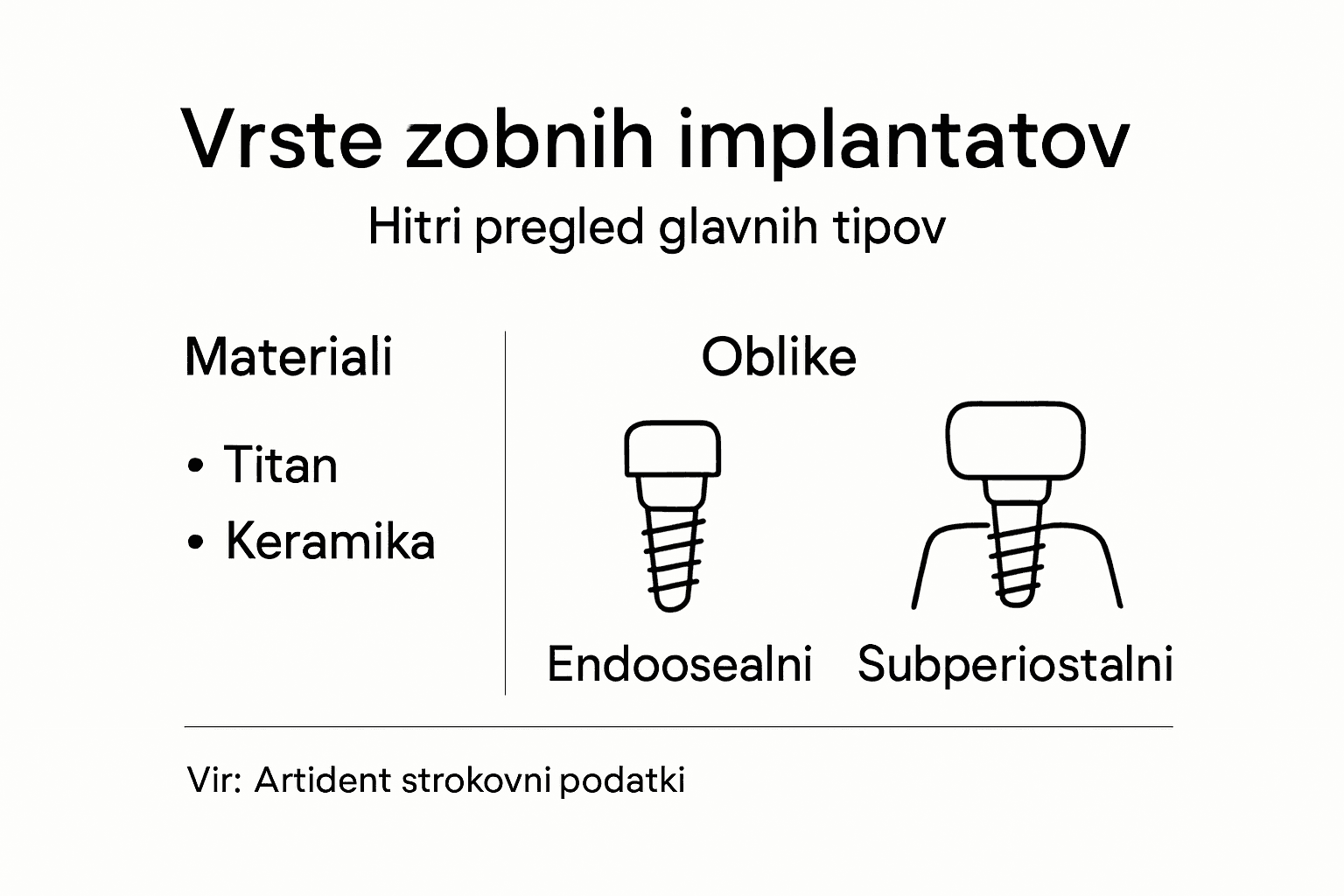 Pregled različnih tipov zobnih implantatov na enem mestu