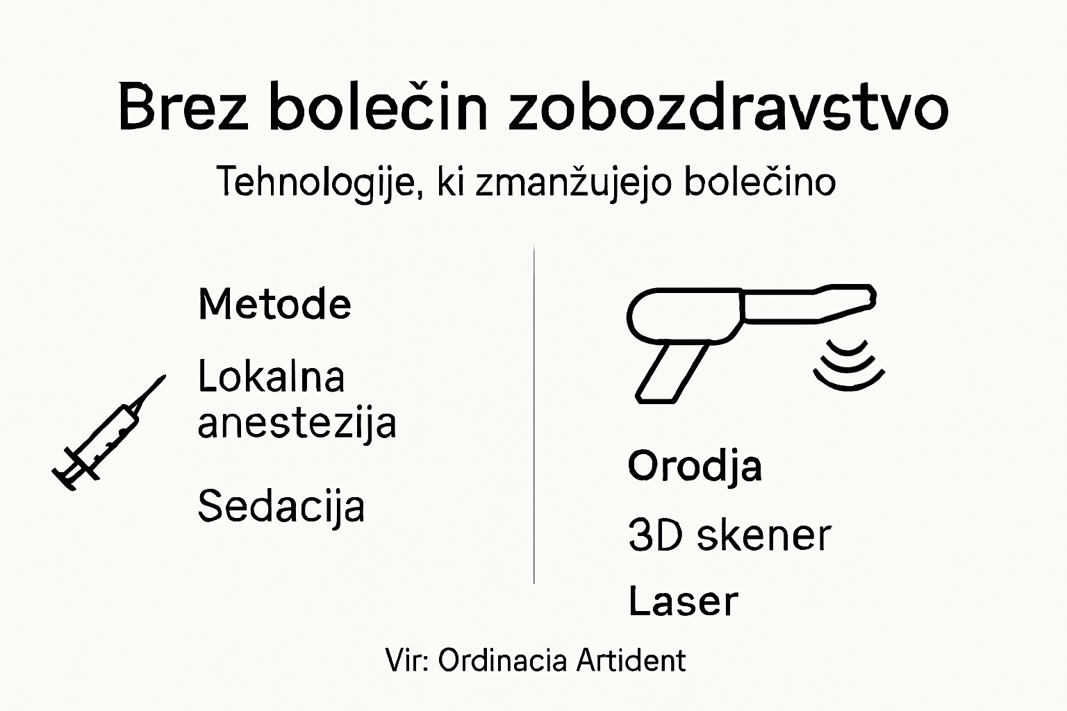 Pregled sodobnih tehnologij, ki omogočajo neboleč obisk zobozdravnika – infografika