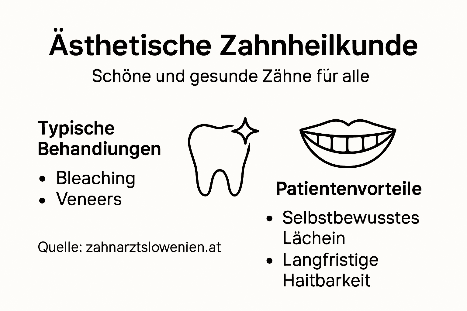 Infografik: Alles Wissenswerte rund um die ästhetische Zahnmedizin auf einen Blick