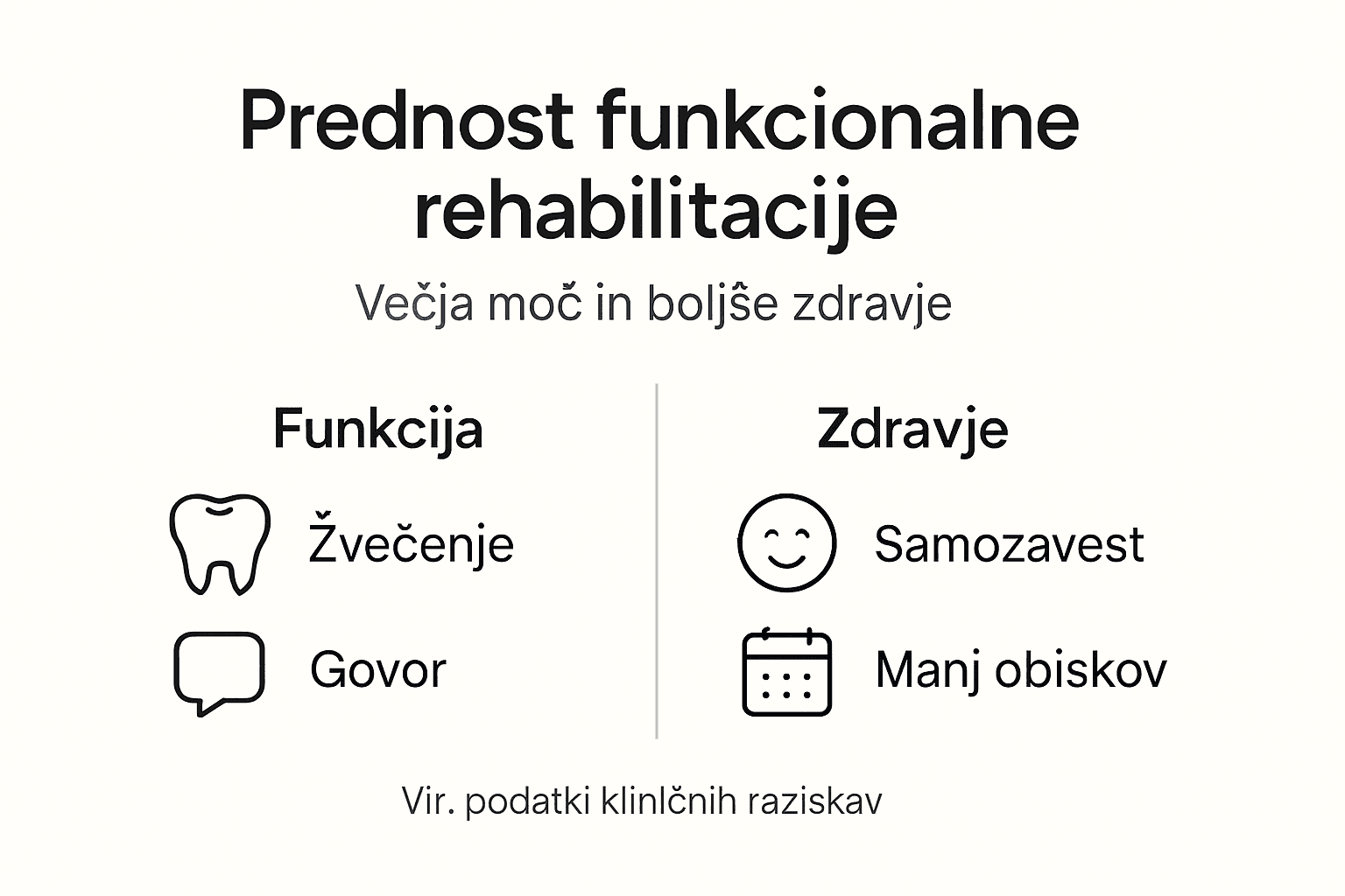 Infografika: Zakaj je funkcionalna rehabilitacija prava izbira – ključne prednosti