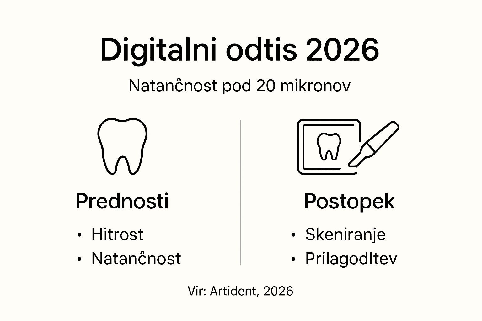 Infografika: Kako natančni so digitalni zobni odtisi?