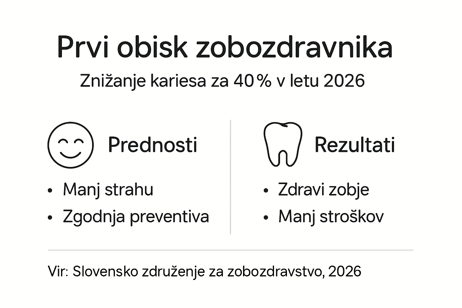 Infografika: Zakaj je prvi obisk pri zobozdravniku pomemben za vaše zdravje