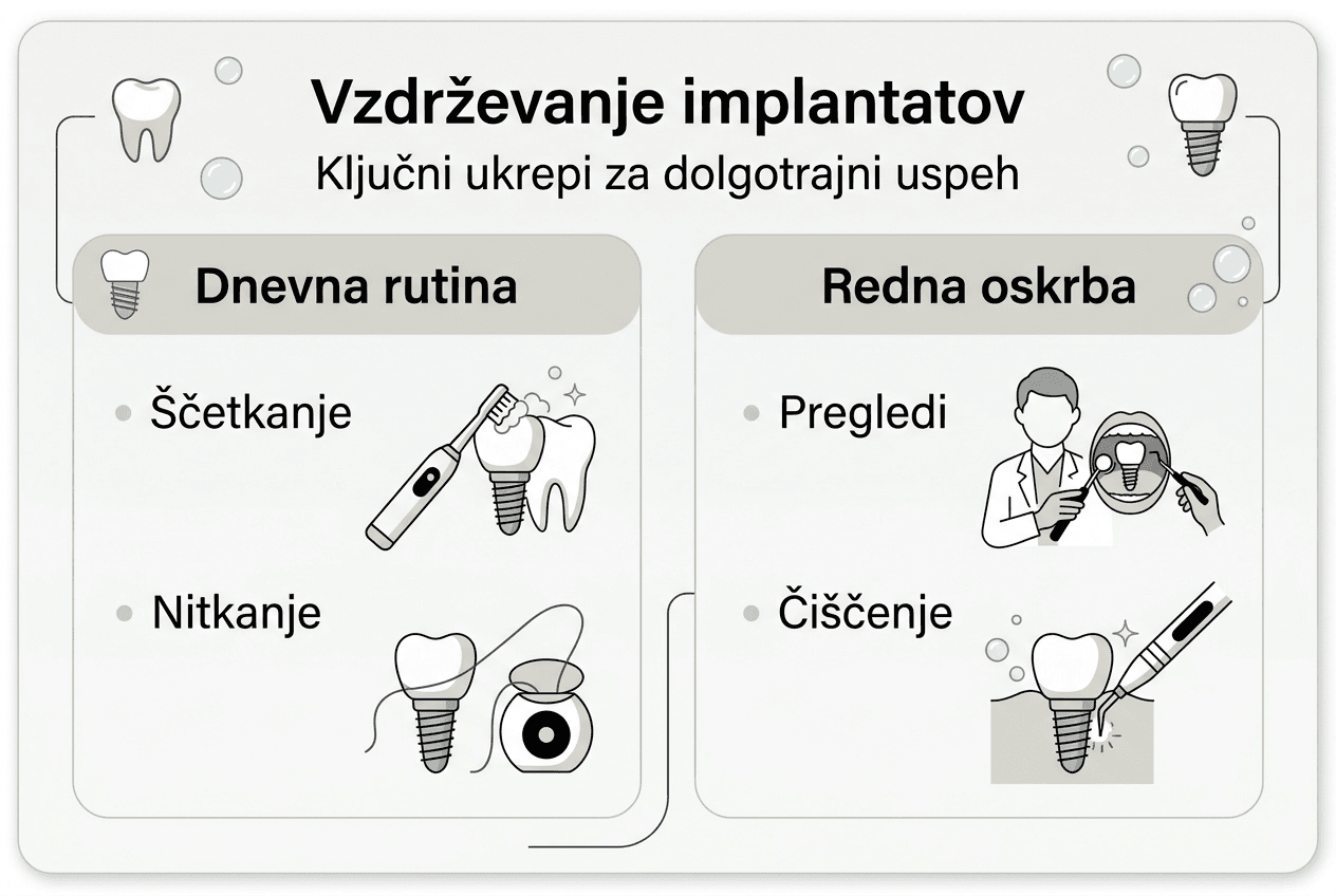 Vizualni prikaz nasvetov za učinkovito nego zobnih vsadkov