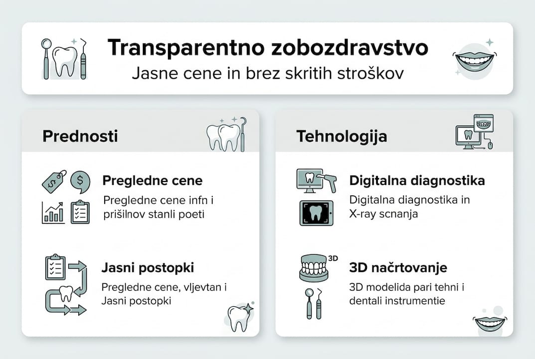 Infografika: Zakaj je pregledno zobozdravstvo najboljša izbira za vaše zobe
