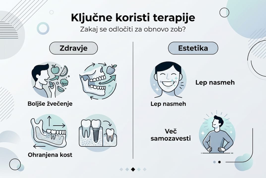 Infografika: zakaj je zobozdravstveno zdravljenje pomembno za vaše zdravje