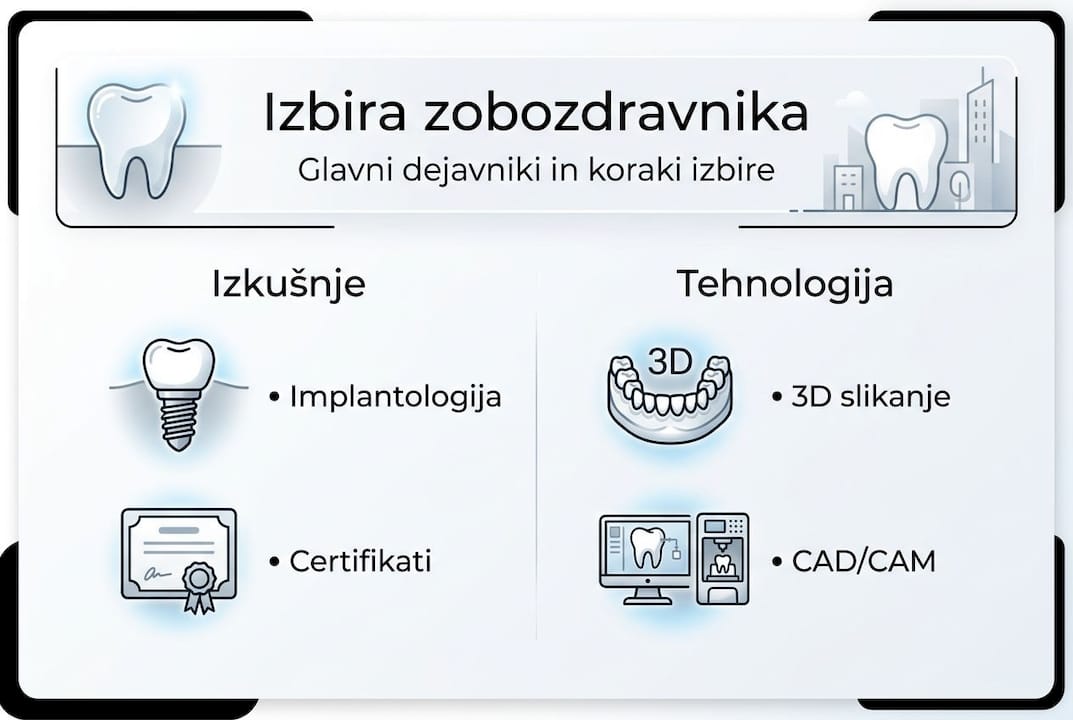Infografika: Primerjava izkušenj in sodobne tehnologije v zobozdravstvu