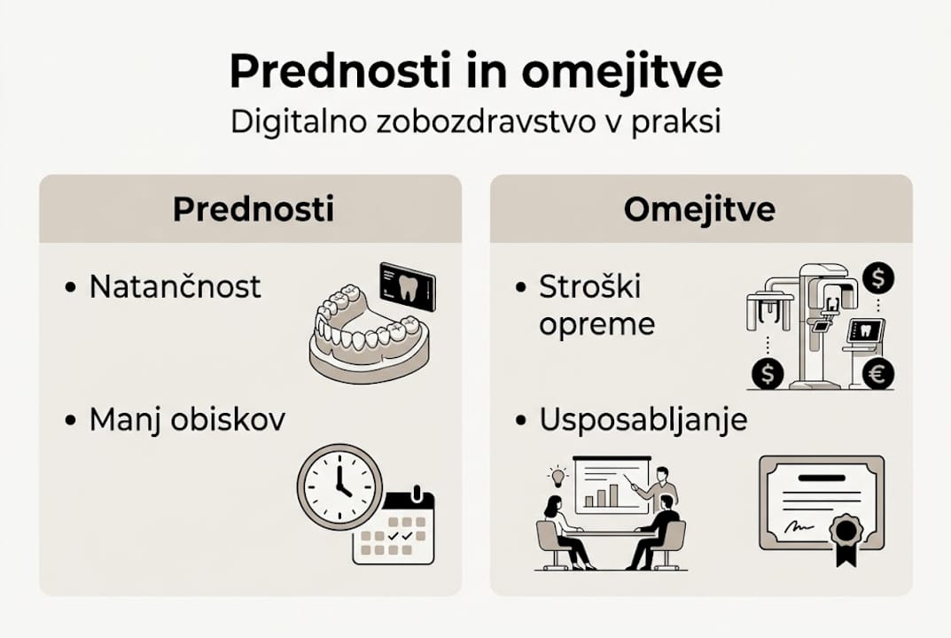 Grafični prikaz prednosti in omejitev zobozdravstvenih storitev