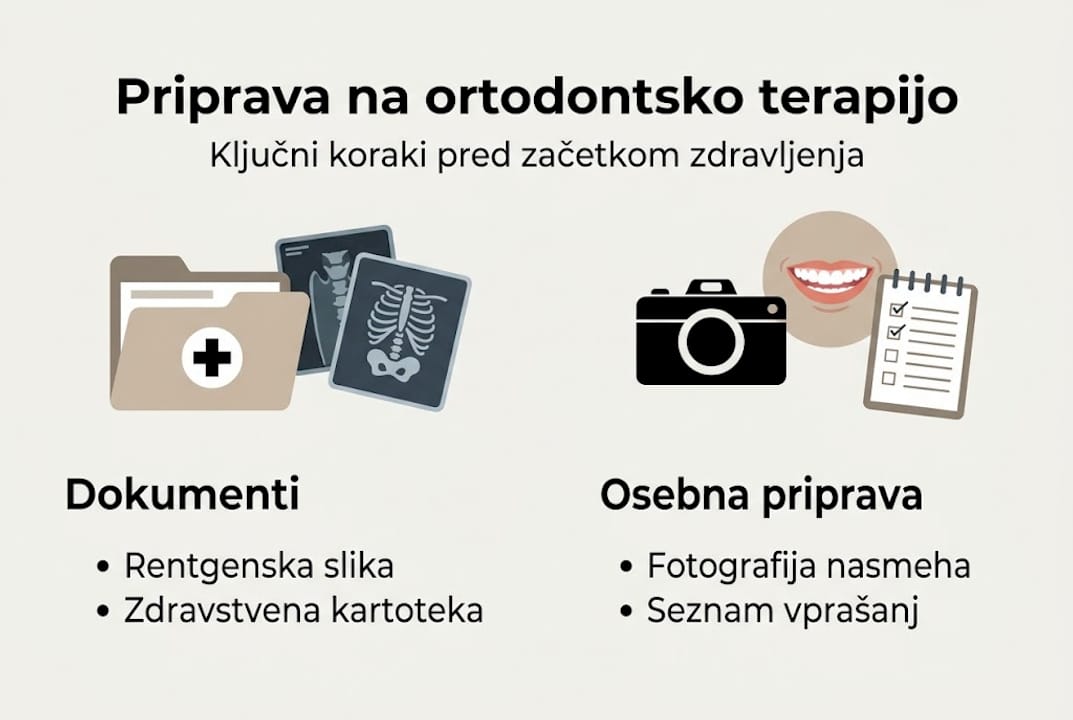 Pregleden vodič: Kako se pripraviti na ortodontski poseg