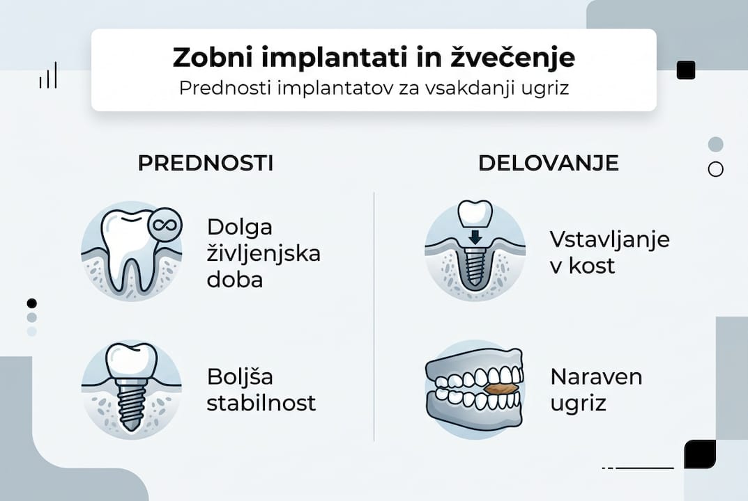 Infografika: Zakaj so zobni implantati prava izbira in kako delujejo