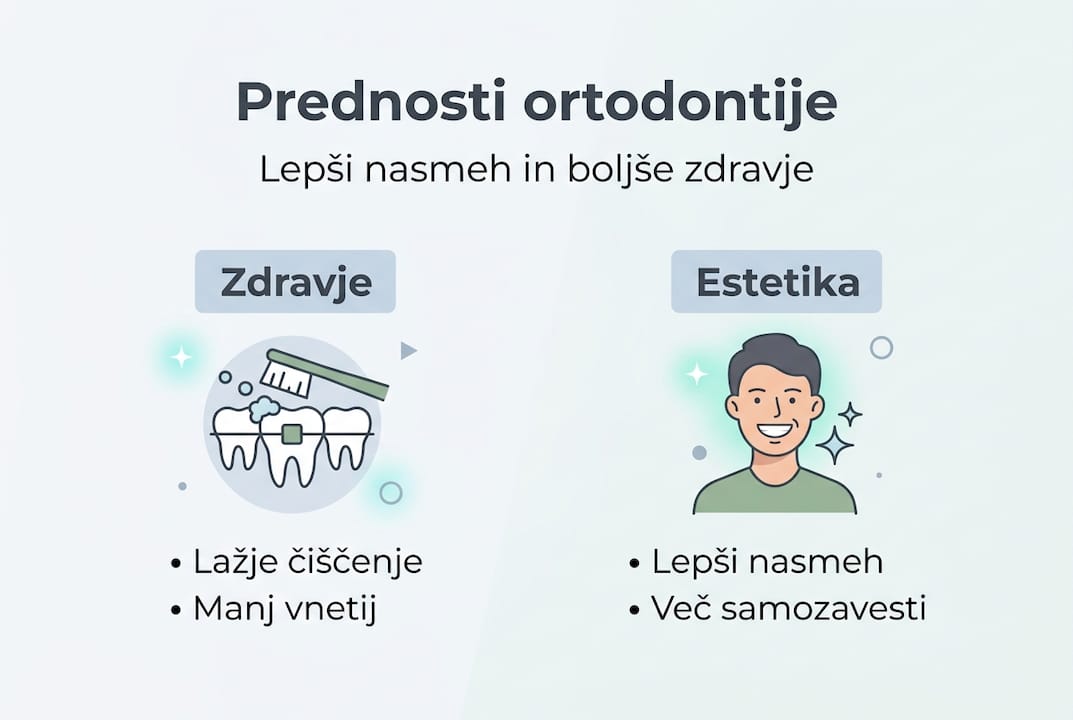 Prednosti ortodontskega zdravljenja pri odraslih – pregled v sliki