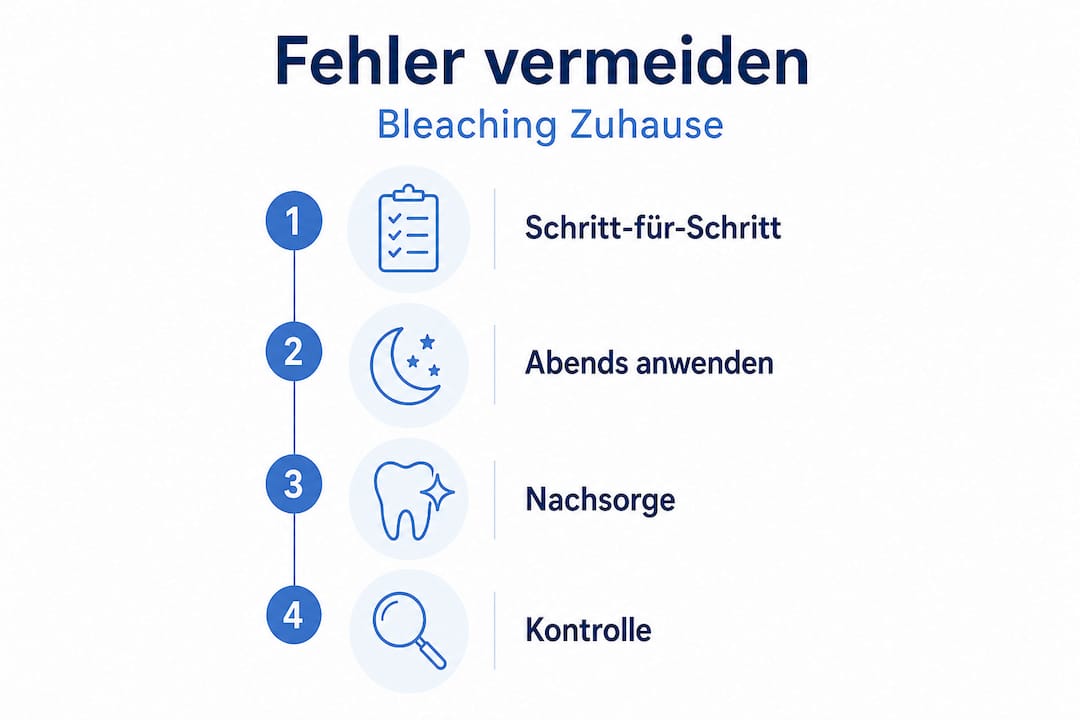 Übersicht: Die häufigsten Fehler beim Zahnbleaching und wie man sie vermeidet
