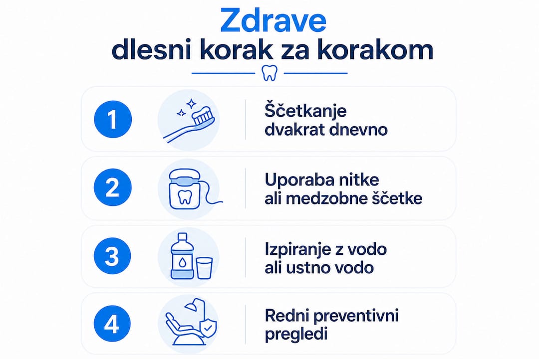Infografika: vsakodnevni koraki za zdrave dlesni