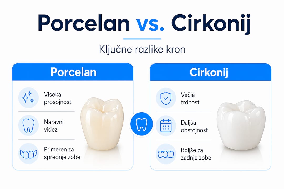 Infografika: porcelan ali cirkonij – katera izbira je boljša?