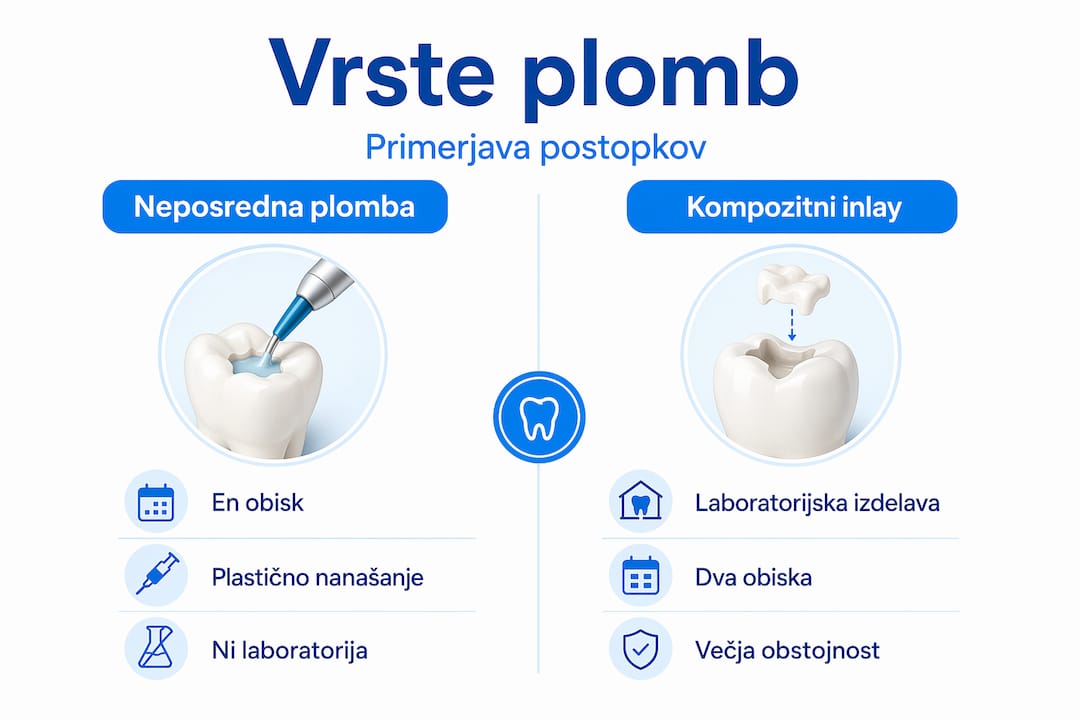Pregled različnih vrst belih plomb na enem mestu