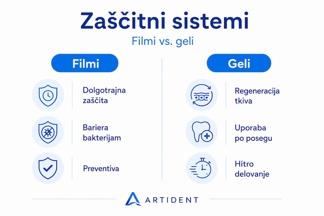 Infografika: primerjava zaščitnih folij in gelov za zobe