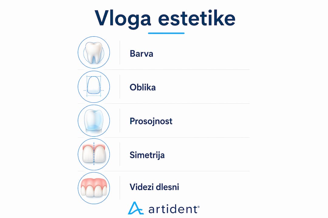 Na infografiki so izpostavljeni najpomembnejši vidiki estetike.