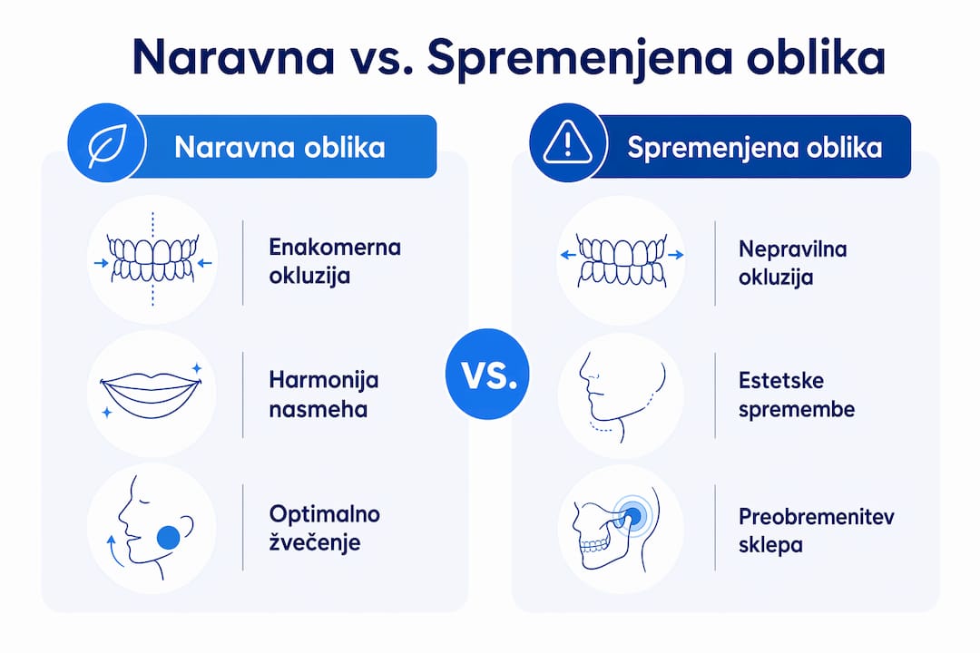 Grafični prikaz razlike med naravno in preoblikovano obliko zob