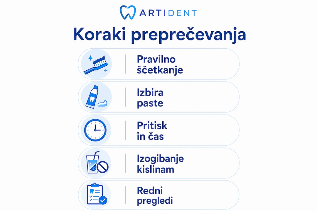 Na infografiki so zbrani najpomembnejši nasveti, kako lahko učinkovito zaščitite svoje zobe pred obrabo.