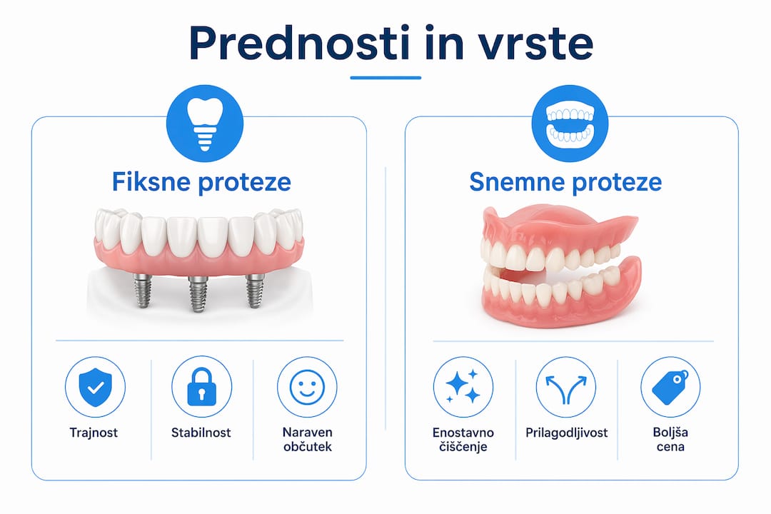 Pregled prednosti in različnih vrst zobnih protez na implantatih – infografika