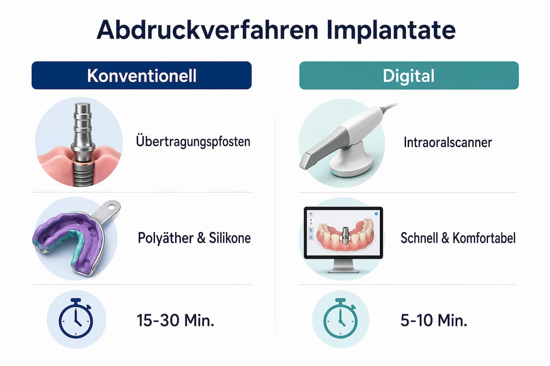 Infografik: Gegenüberstellung traditioneller und digitaler Abdruckmethoden