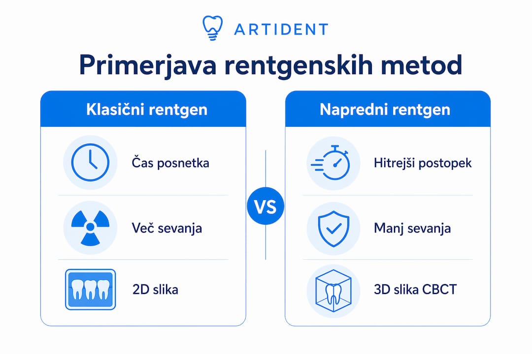 Infografika: primerjava med tradicionalnim in digitalnim zobnim rentgenom