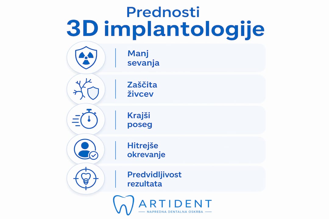 Pregled ključnih prednosti 3D implantologije v vertikalnem pristopu na eni sliki