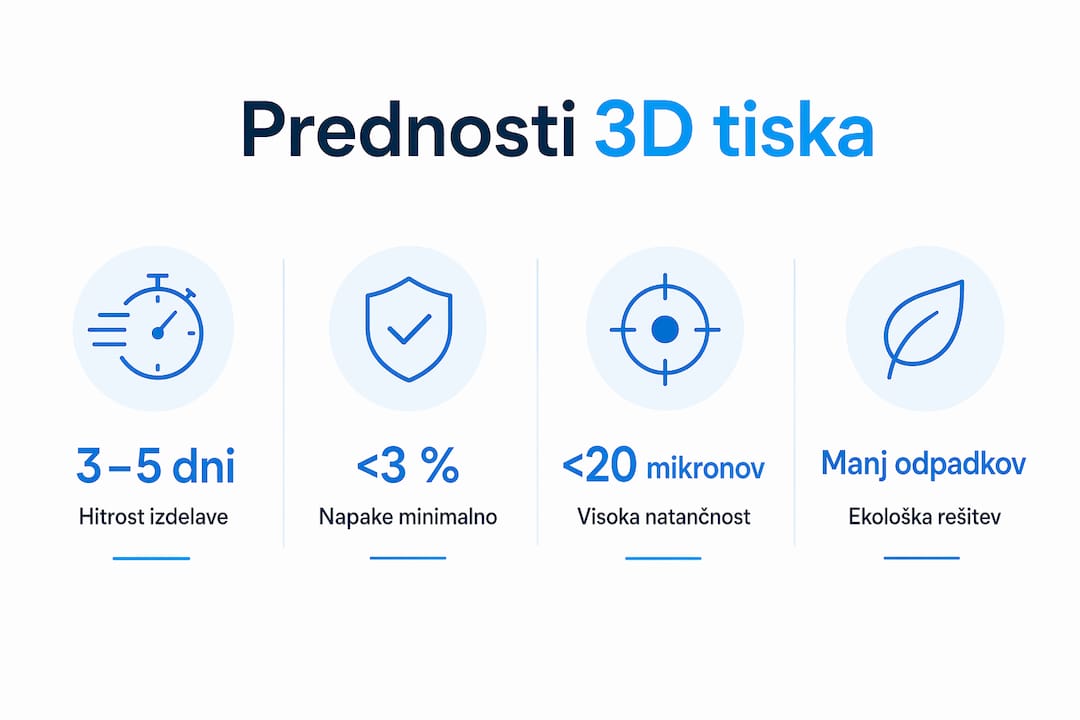 Infografika, ki prikazuje prednosti 3D tiskanja v zobotehničnih laboratorijih
