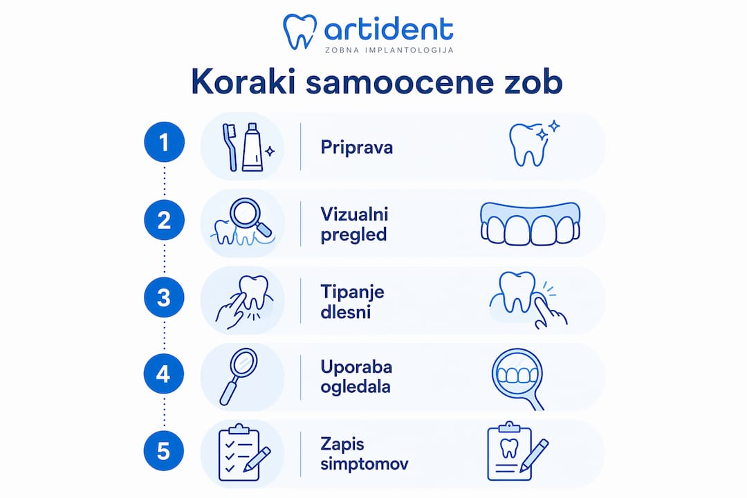 Infografika z navodili za samopregled ustnega zdravja