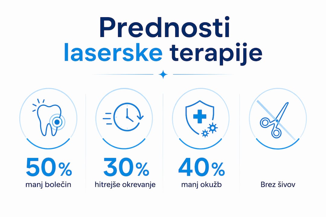 Infografika: Zakaj izbrati lasersko terapijo pri zobozdravniku?
