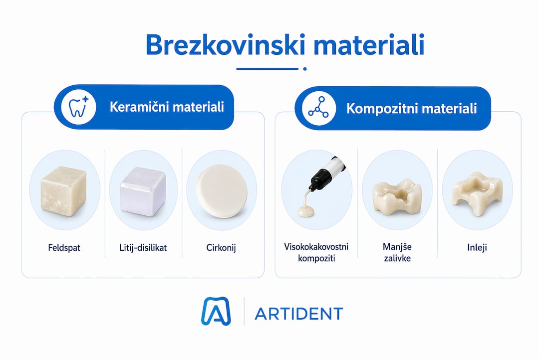 Pregled materialov za zobozdravstvene protetike brez kovin v slikovni obliki