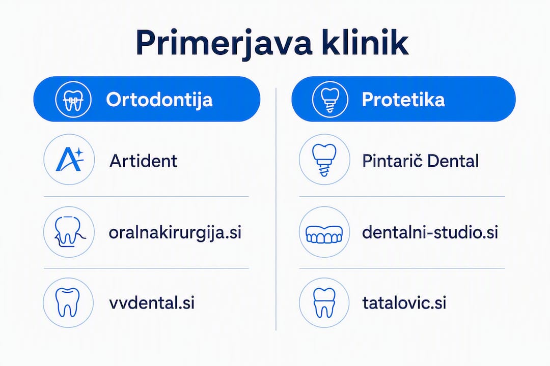 Preglednica, ki prikazuje ključne razlike med ortodontskimi in protetičnimi ambulantami