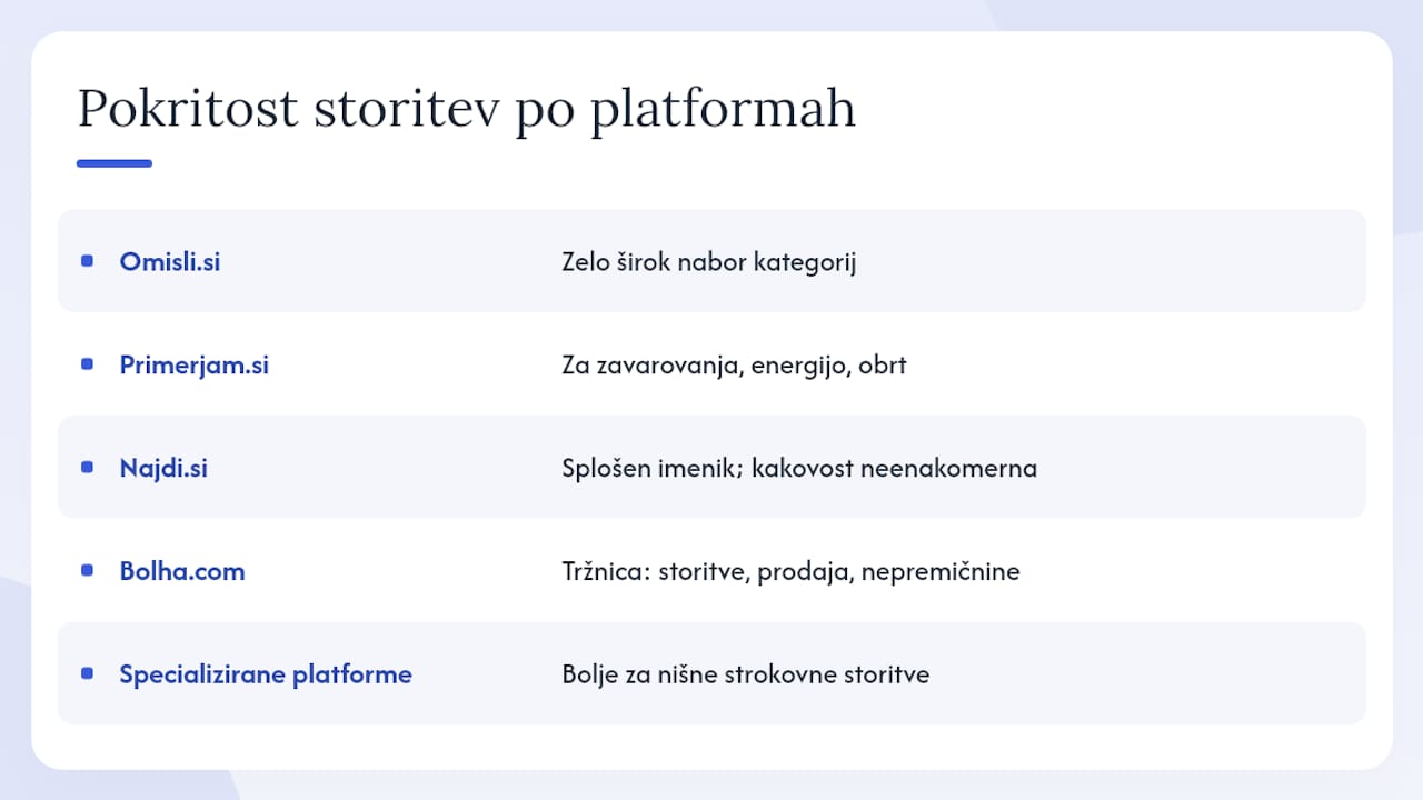 Katere vrste storitev pokrivajo posamezne alternative? — overview diagram
