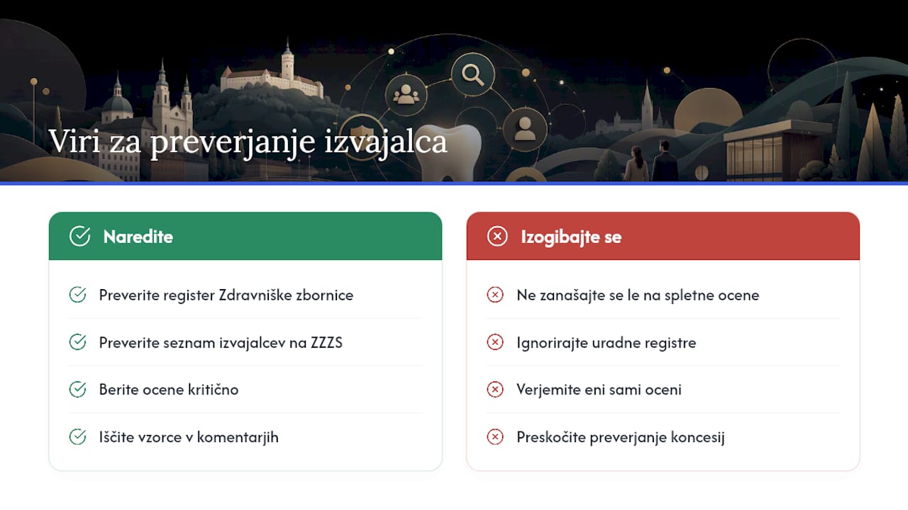 Zanesljivi viri za preverjanje izvajalca — overview diagram