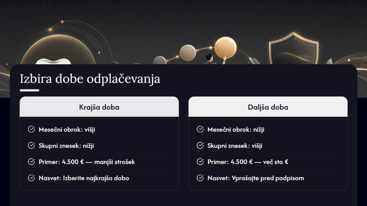 Kaj o obročnem plačilu v zobozdravstvu res šteje — overview diagram