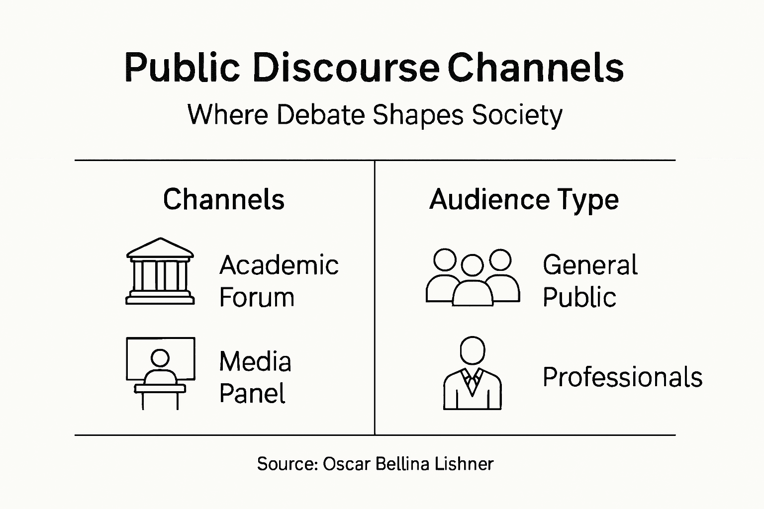 Infographic summarizing channels and audiences