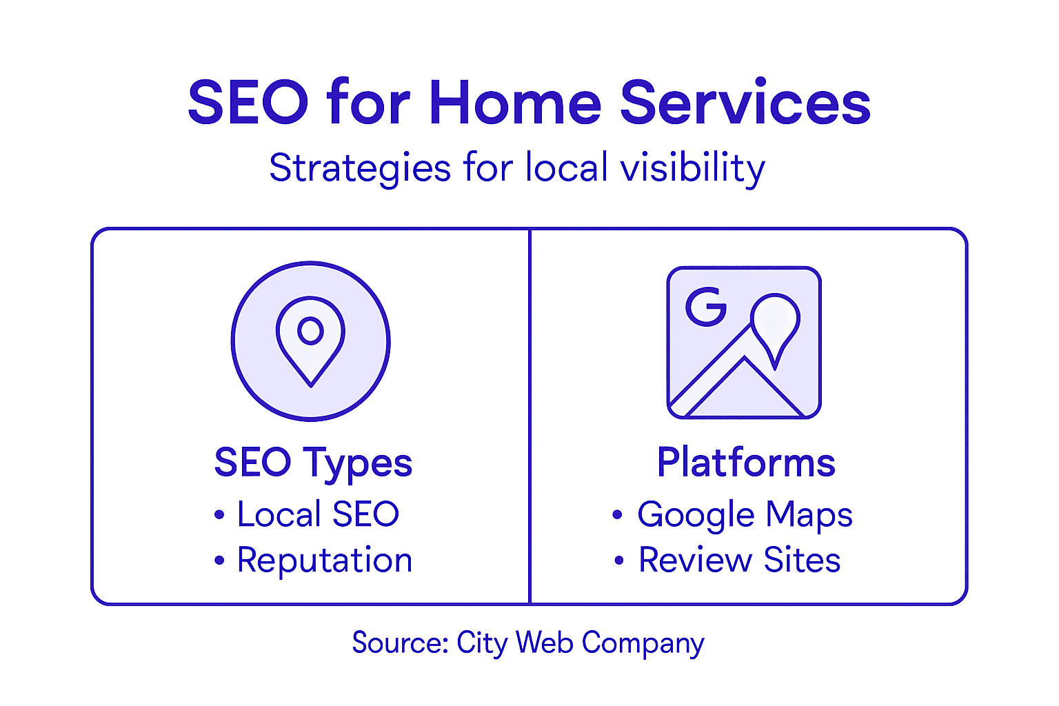 Infographic shows home service SEO types