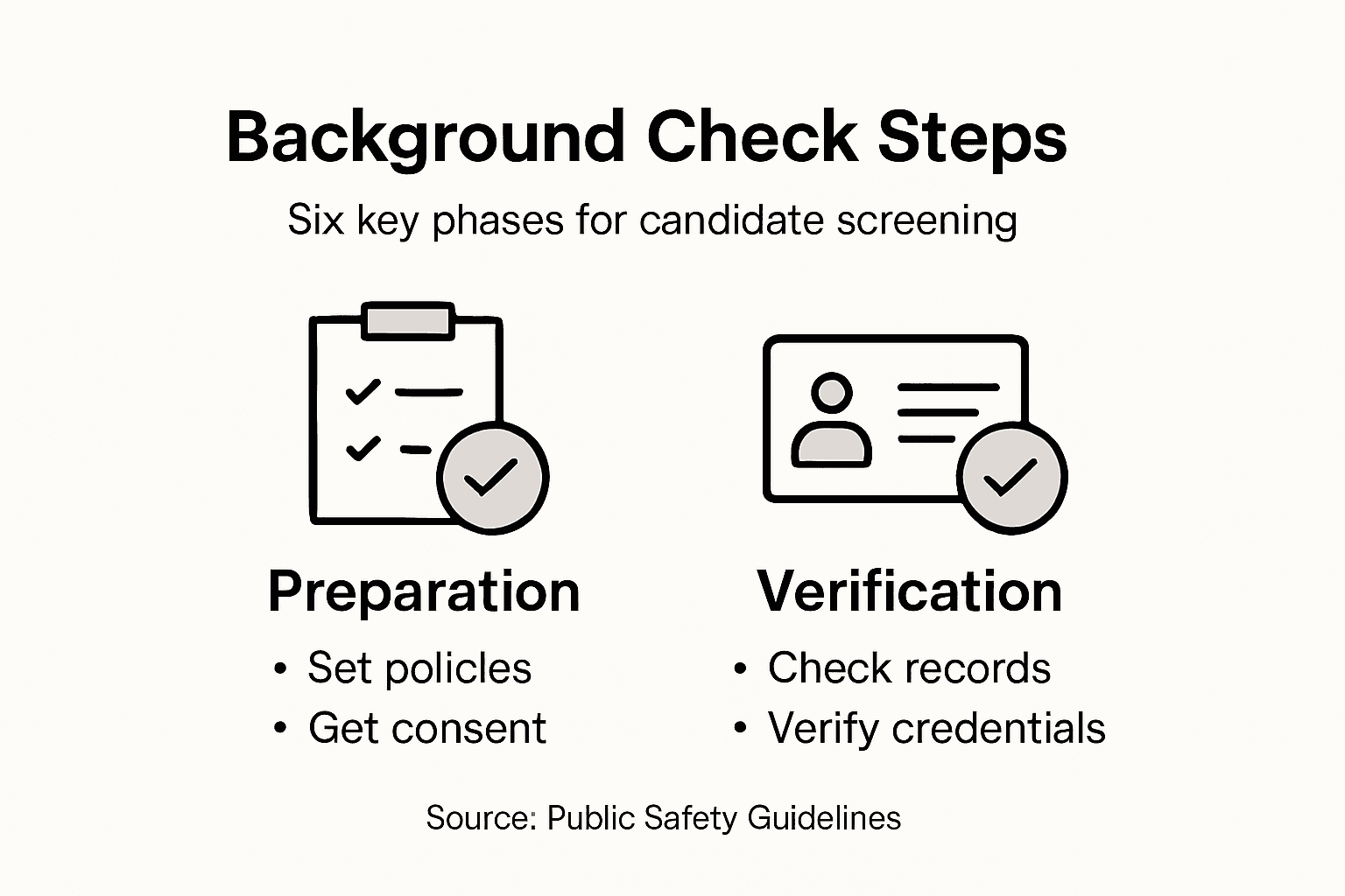 Infographic outlining public safety background check steps