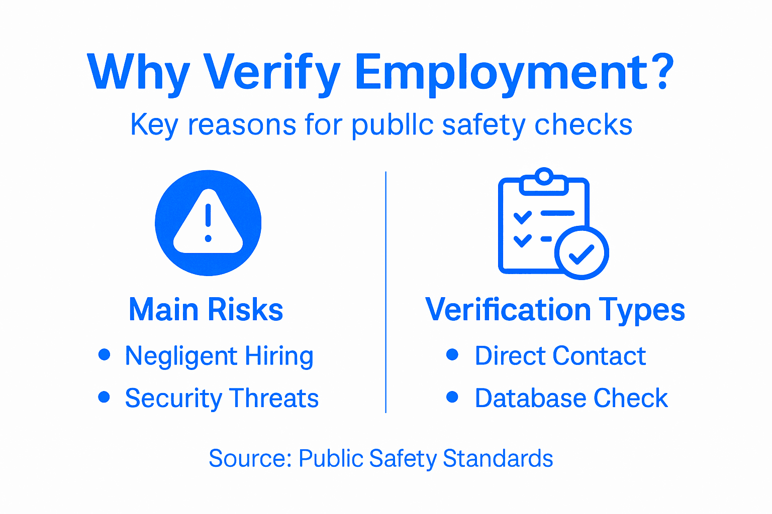 Infographic with reasons, risks, and verification types