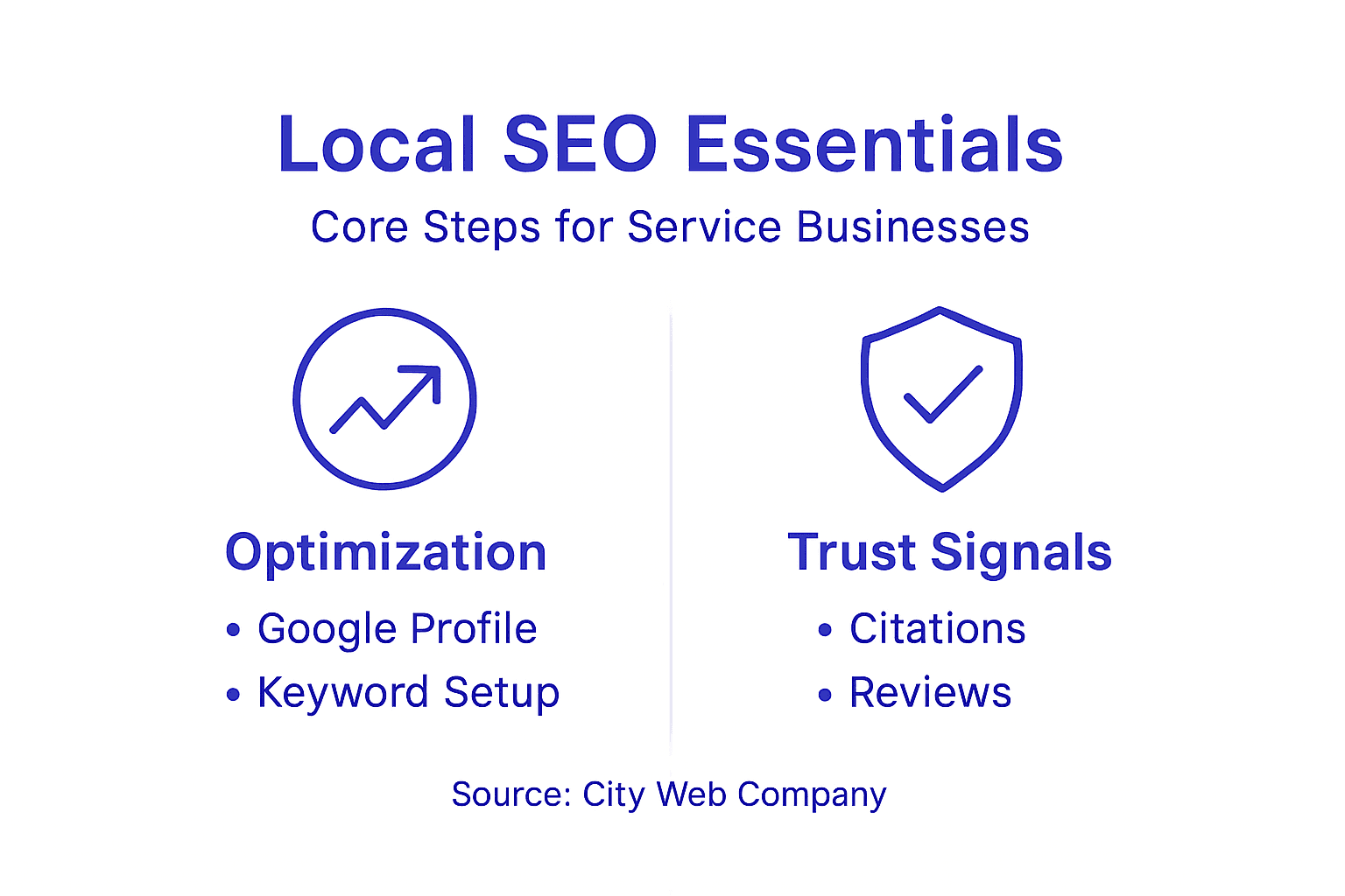 Infographic local SEO essentials summary
