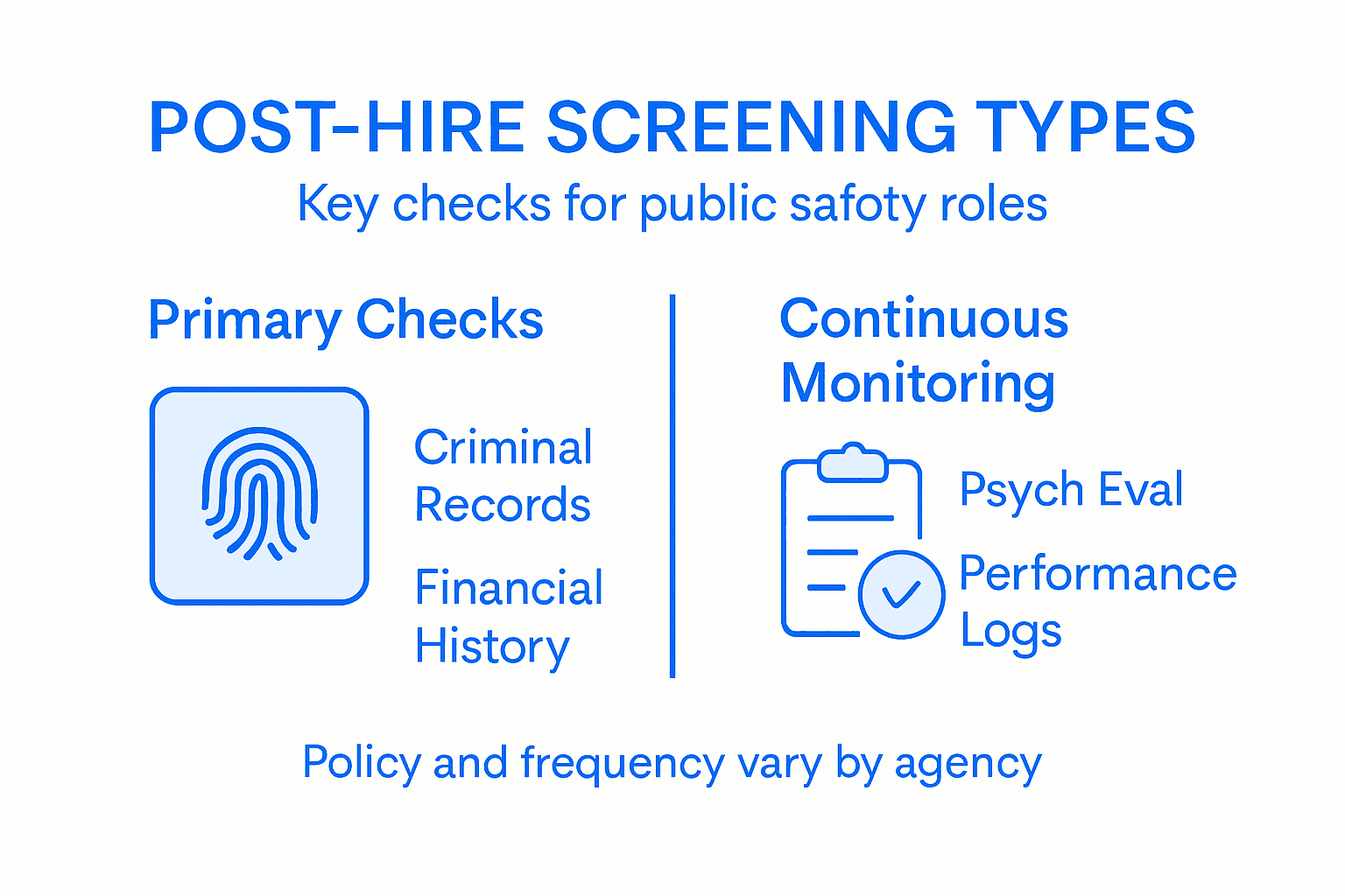 Infographic of main post-hire screening types