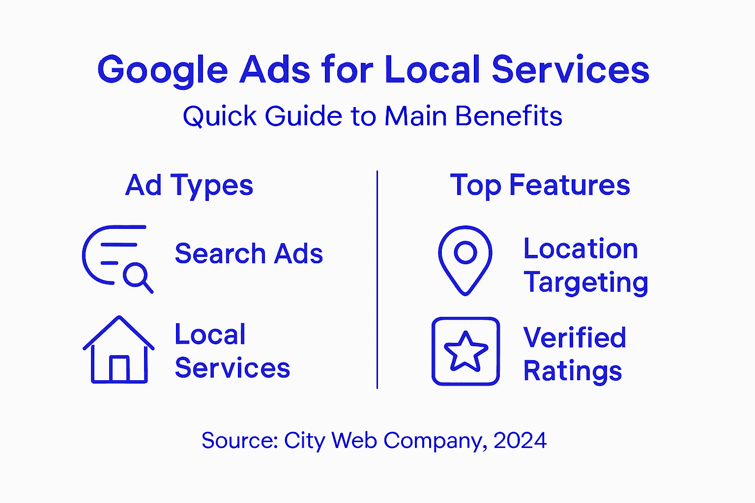 Infographic about Google Ads for local services